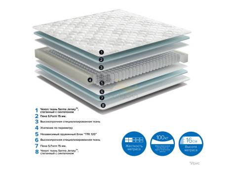 Матрас Iris ширина 1400